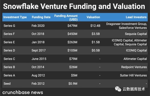 數據庫發展史 從數據倉庫到數據處理服務