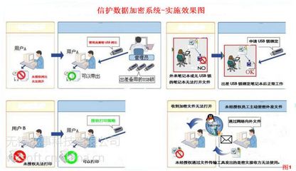 信護(hù)加密8.0 蘇州專業(yè)圖紙加密軟件，構(gòu)筑企業(yè)信息安全管理堡壘