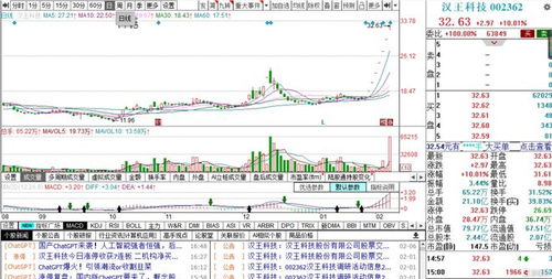 龍虎榜數據分析 視覺中國凈買入額居首，三花智控漲停背后現機構凈賣出