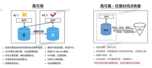 HCIP學(xué)習(xí)筆記 數(shù)據(jù)庫(kù)服務(wù)規(guī)劃之?dāng)?shù)據(jù)處理服務(wù)詳解